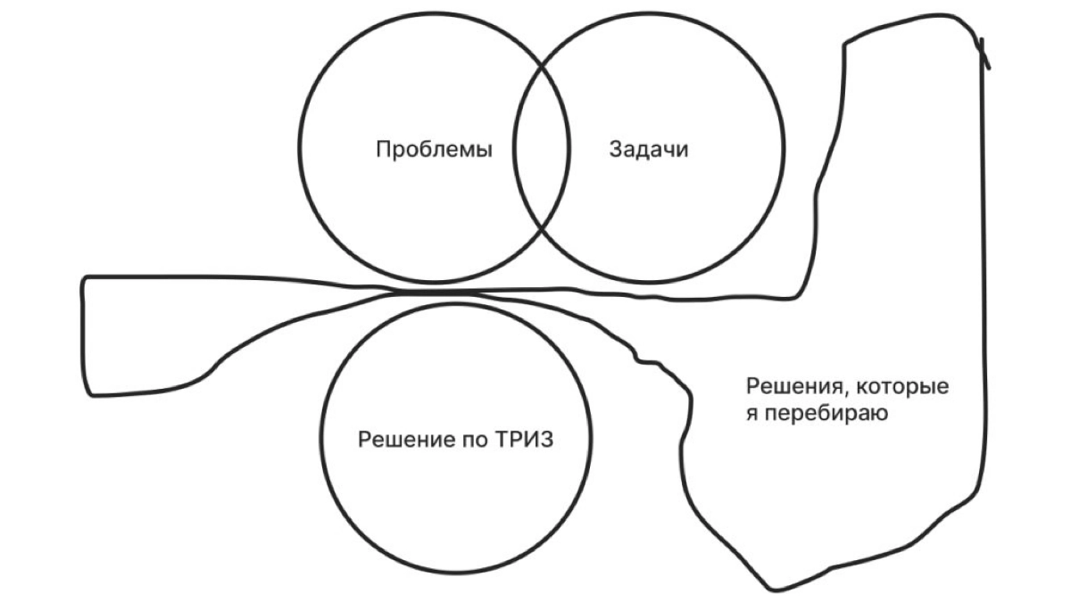 Как быстро находить идеальные дизайн-решения в сложных задачах
Продуктовый дизайнер Никита Семёнов написал статью, в которой предлагает использовать концепции ТРИЗа (Теории Решения Изобретательских За... | Сетка — новая социальная сеть от hh.ru