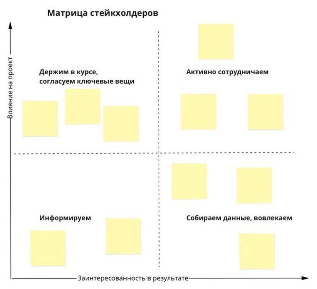 Как анализировать стейкхолдеров | Сетка — новая социальная сеть от hh.ru