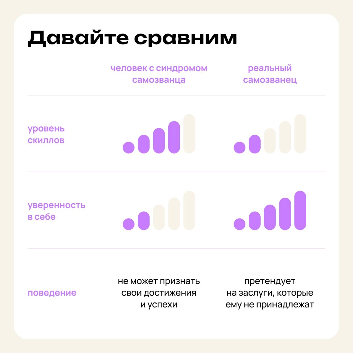 Все, что нужно знать о синдроме самозванца | Сетка — новая социальная сеть от hh.ru