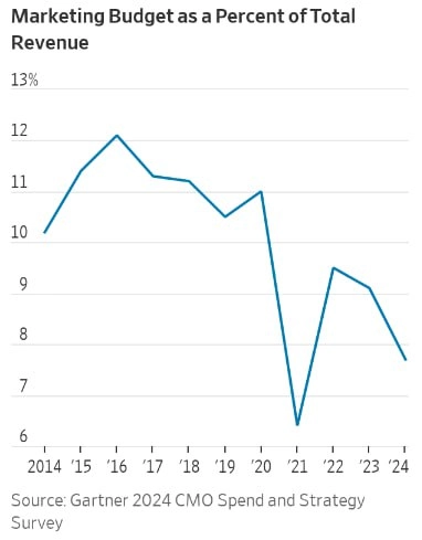 Инфографика по понедельникам | Сетка — новая социальная сеть от hh.ru
