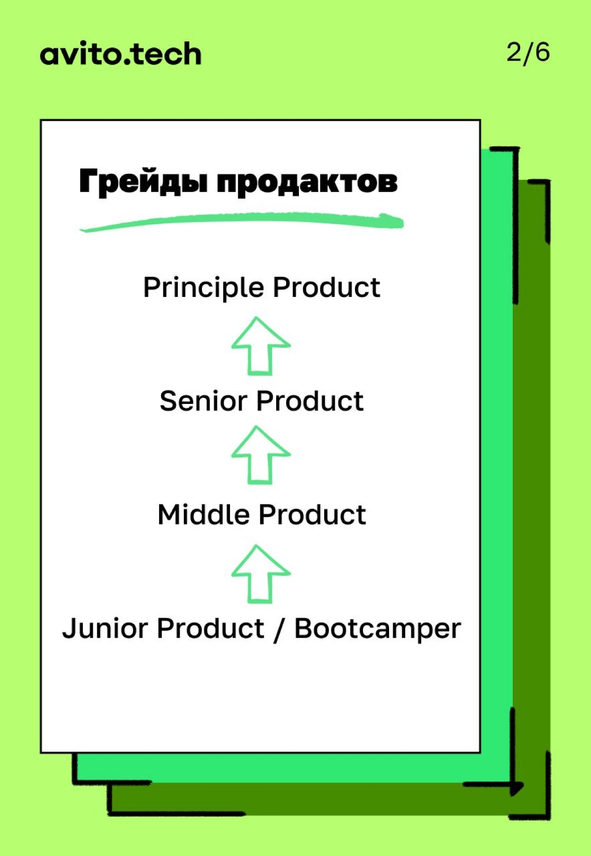 📌 Профили продакт-менеджеров | Сетка — новая социальная сеть от hh.ru