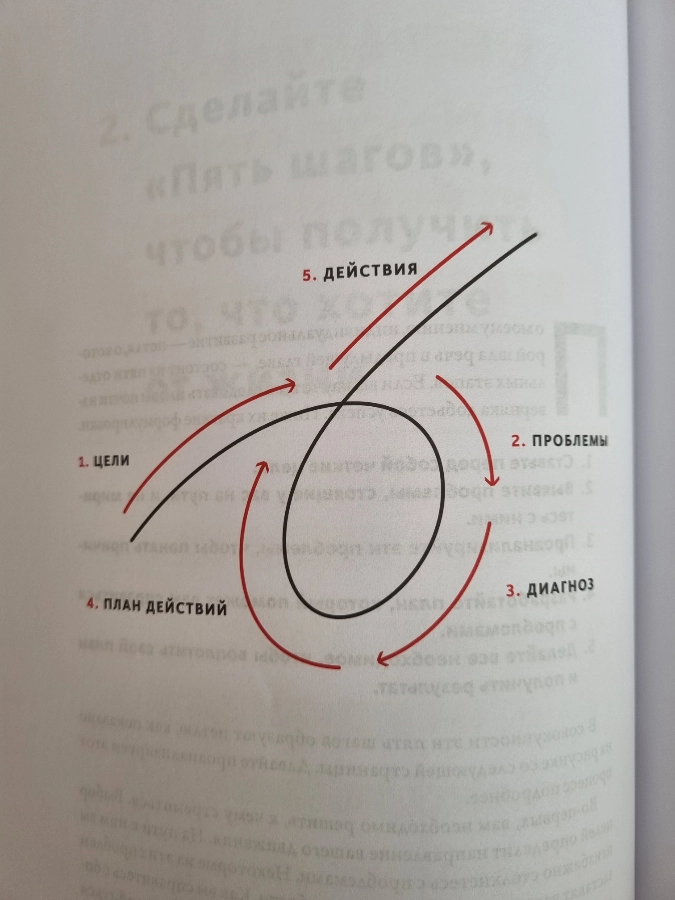 Держу марафон: 36 книг за год | Сетка — новая социальная сеть от hh.ru