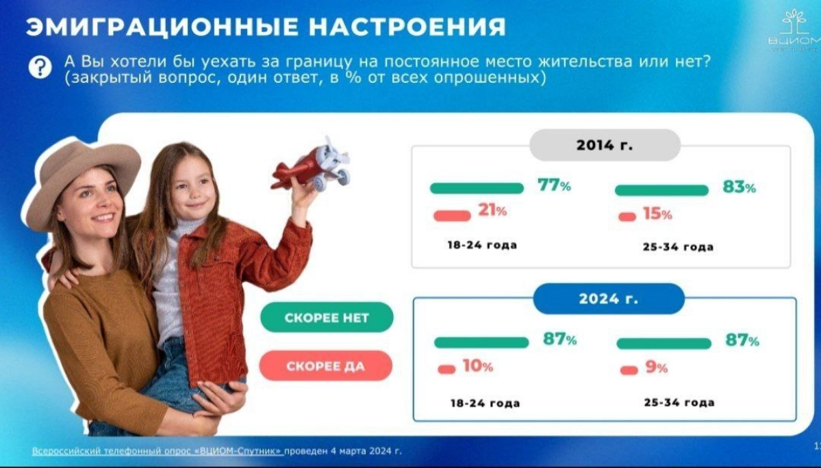Магия цифр в работе с молодёжью: | Сетка — новая социальная сеть от hh.ru