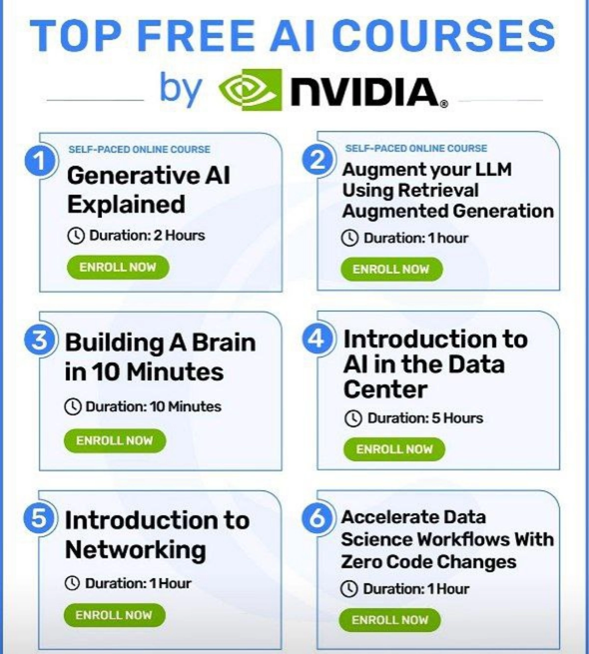 Nvidia выпустила 9 бесплатных онлайн-курсов по ИИ😎
Можно не только получить новые знания, но и добавить сертификат в ваше портфолио
💡Generative AI Explained
💡Building a brain in 10 minutes
💡Building R... | Сетка — новая социальная сеть от hh.ru