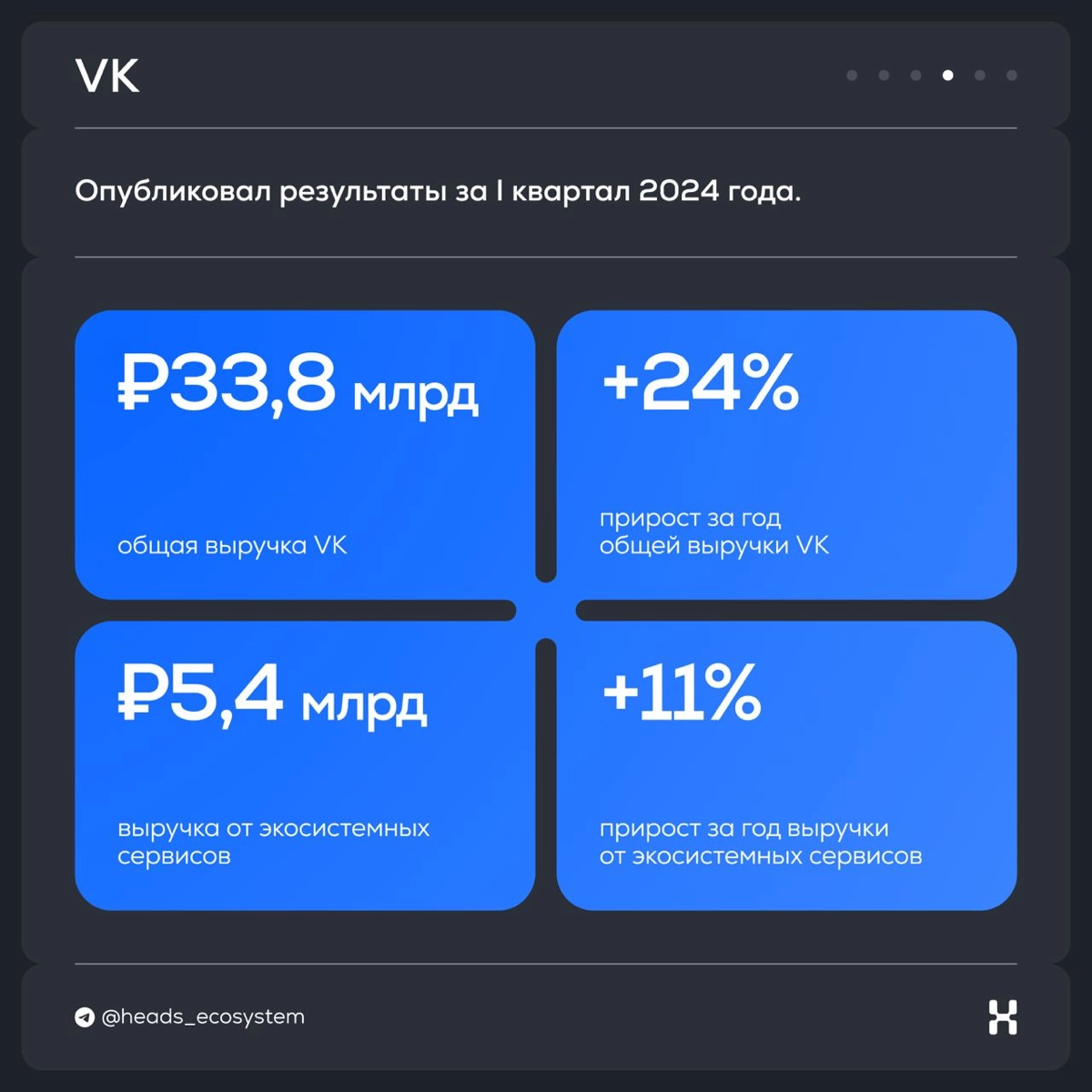 Новости цифровых экосистем | Сетка — новая социальная сеть от hh.ru