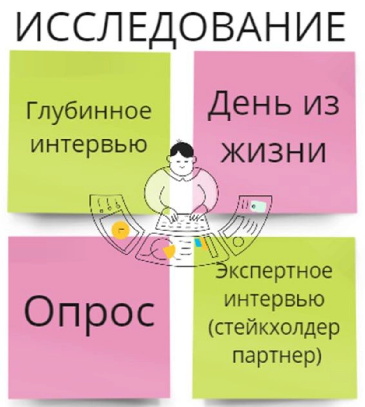 Эксперименты в b2b | Исследование | Сетка — новая социальная сеть от hh.ru