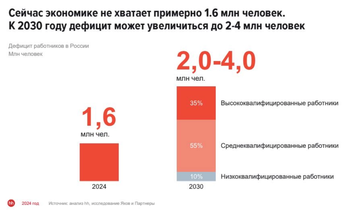 Если подумываешь о новой работе — самое время действовать! | Сетка — новая социальная сеть от hh.ru