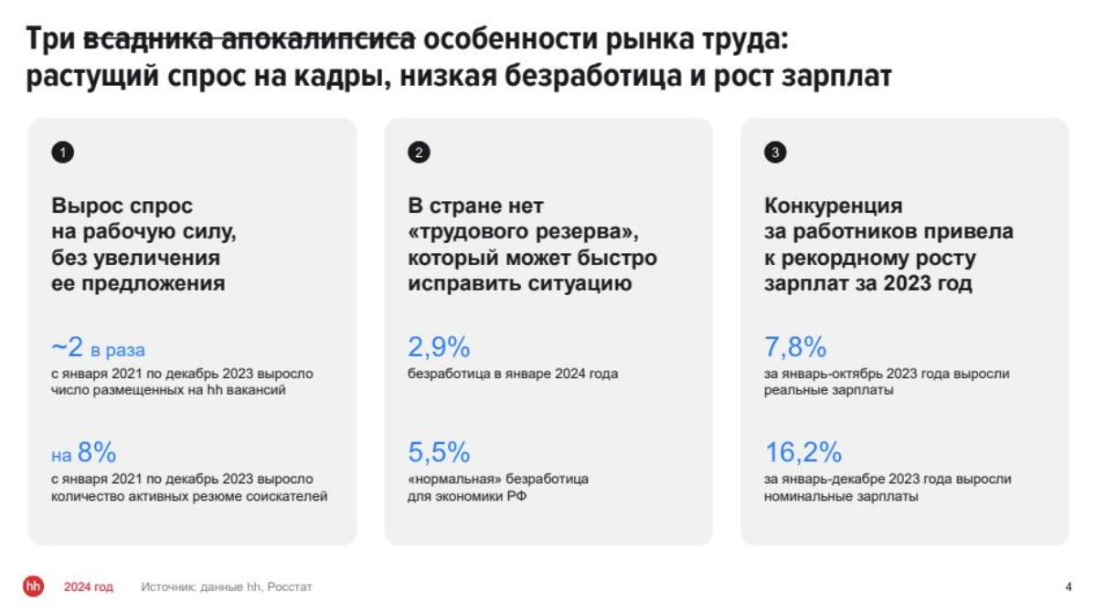 Если подумываешь о новой работе — самое время действовать! | Сетка — новая социальная сеть от hh.ru