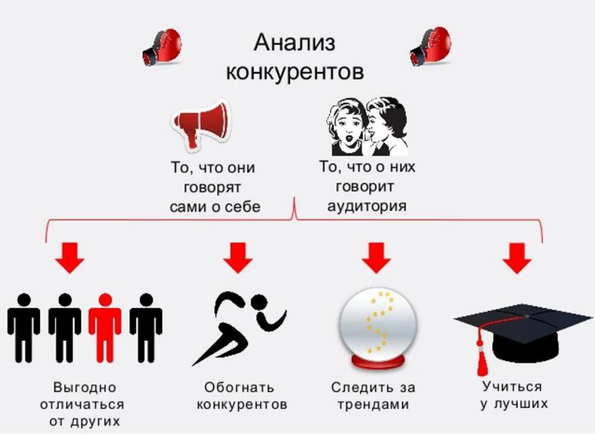 👩‍💻  Анализ конкурентов в JTBD | Сетка — новая социальная сеть от hh.ru