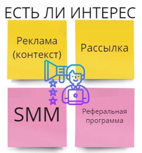 💔 Не эффективные исследования в b2b | Сетка — новая социальная сеть от hh.ru