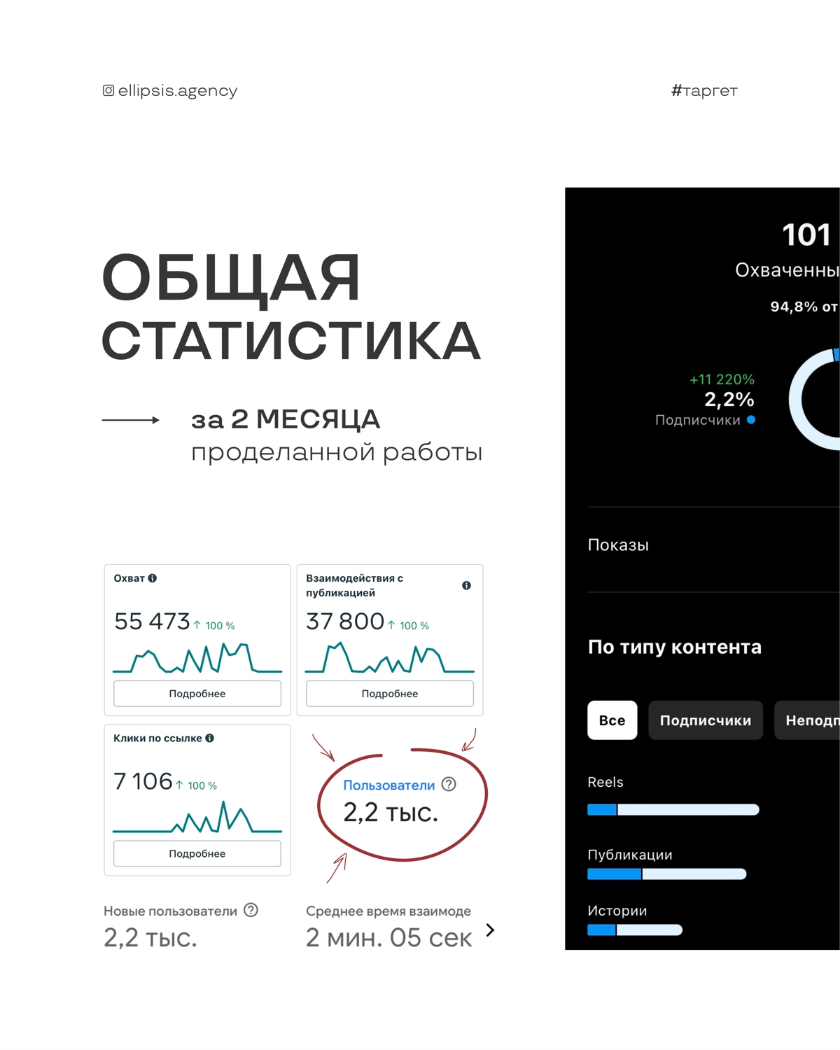 Сегодня наша команда ellipsis подготовила кейс «Minami в самосозерцании»
Поделились кратко: задачами, действиями, готовыми решениями и результатами двухмесячной работы над проектом. | Сетка — новая социальная сеть от hh.ru