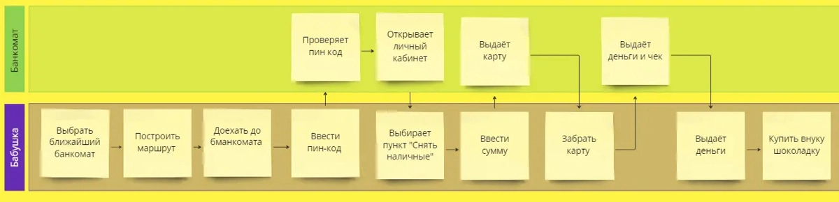 Как начать превращать свой бизнес в чётко работающий механиз | Сетка — новая социальная сеть от hh.ru