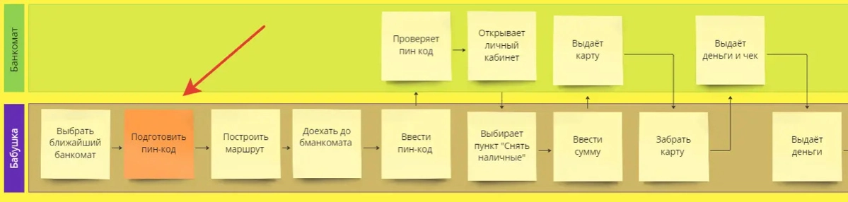 Как начать превращать свой бизнес в чётко работающий механиз | Сетка — новая социальная сеть от hh.ru