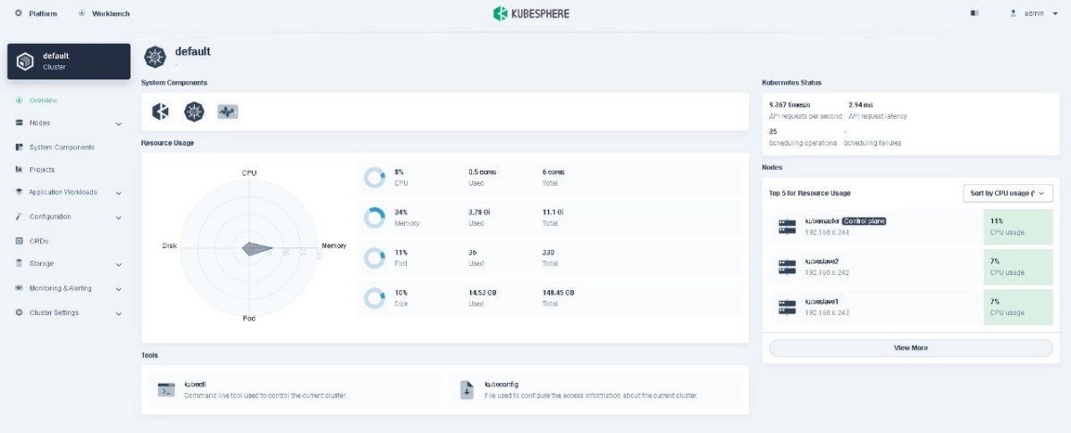 Kubesphere | Сетка — новая социальная сеть от hh.ru