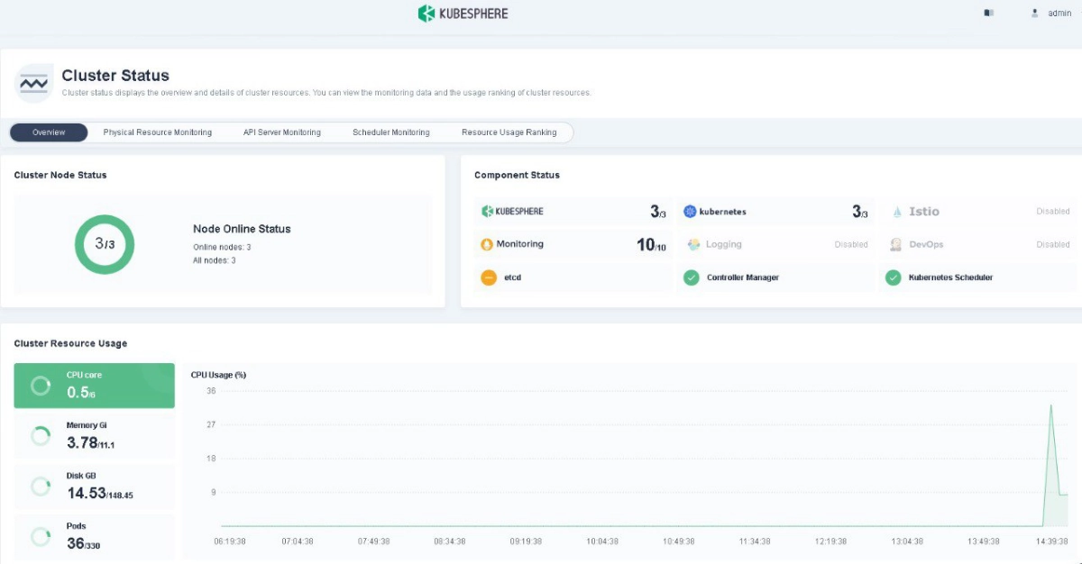 Kubesphere | Сетка — новая социальная сеть от hh.ru