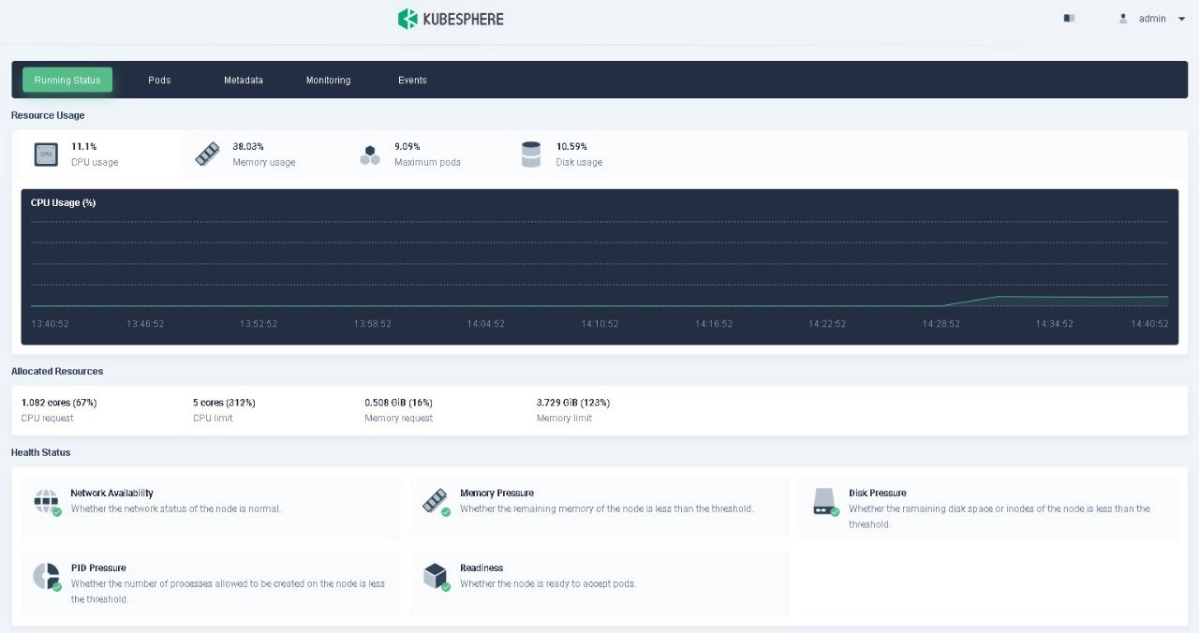 Kubesphere | Сетка — новая социальная сеть от hh.ru