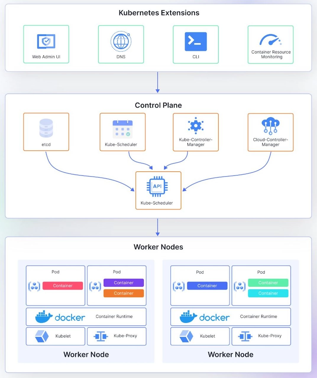 Kubernetes | Сетка — новая социальная сеть от hh.ru