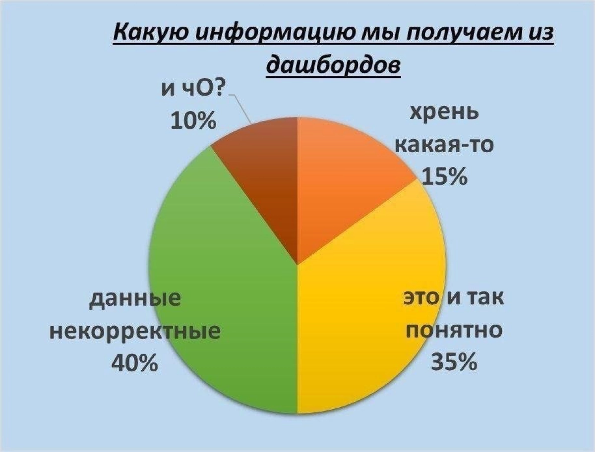 Завтра в VK про аналитику выступаю | Сетка — новая социальная сеть от hh.ru