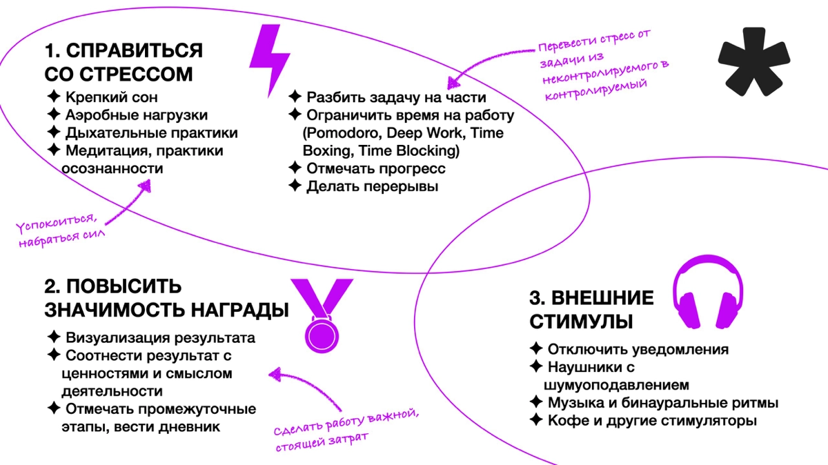 Многие ищут волшебную таблетку, которая поможет сфокусироваться (ее нет) или считают, что самое главное — отключить все уведомления (да, но мы бы поставили этот способ на третье место) | Сетка — новая социальная сеть от hh.ru