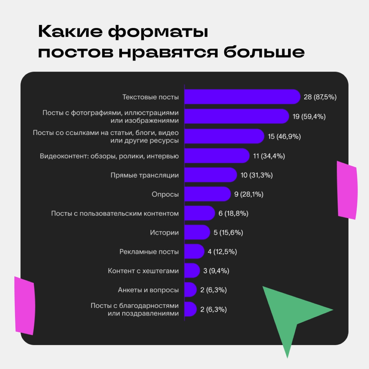 Тактика развития личного бренда😏 | Сетка — новая социальная сеть от hh.ru