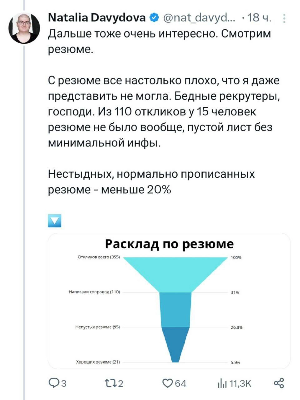 «Вот он, реальный рыночек». 
Разработчица провела эксперимент и разместила вакансию джуна | Сетка — новая социальная сеть от hh.ru