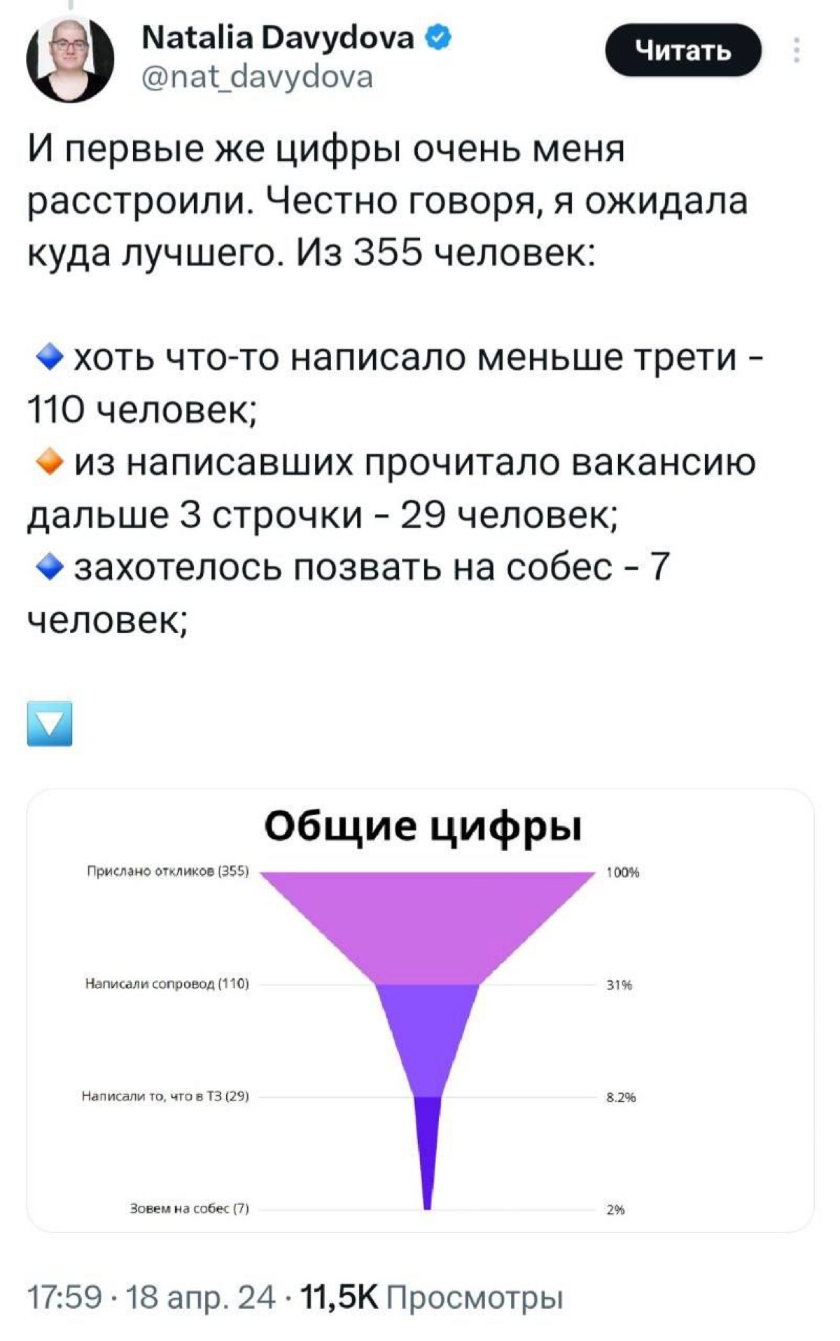 «Вот он, реальный рыночек». 
Разработчица провела эксперимент и разместила вакансию джуна | Сетка — новая социальная сеть от hh.ru