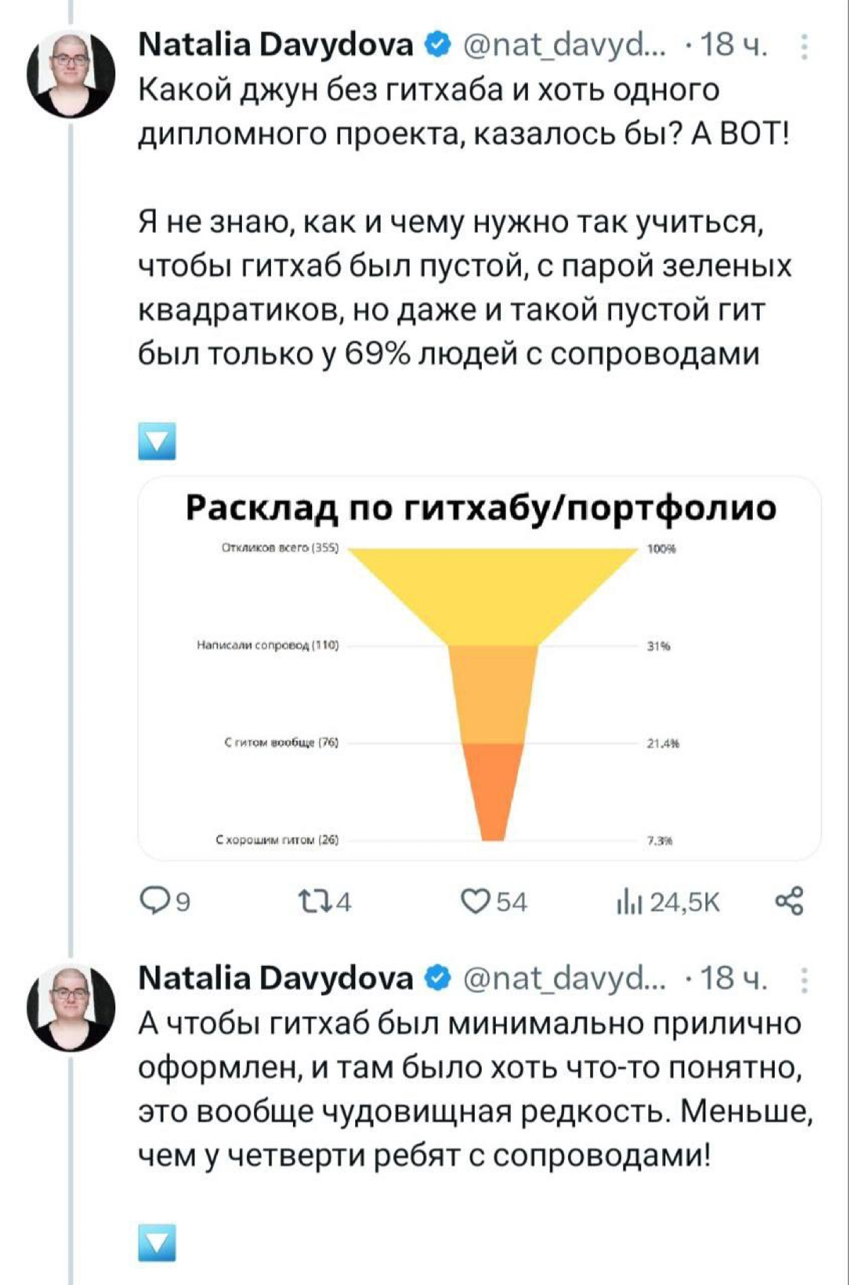 «Вот он, реальный рыночек». 
Разработчица провела эксперимент и разместила вакансию джуна | Сетка — новая социальная сеть от hh.ru
