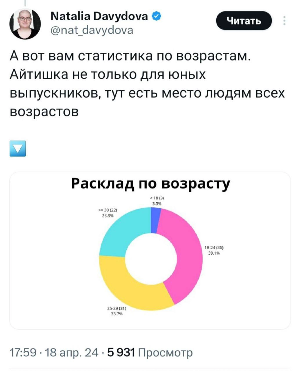 «Вот он, реальный рыночек». 
Разработчица провела эксперимент и разместила вакансию джуна | Сетка — новая социальная сеть от hh.ru