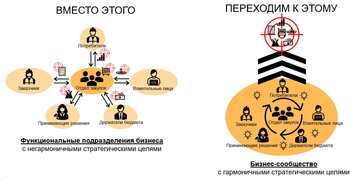 Время переходить от транзакционного общения к отношениям! | Сетка — новая социальная сеть от hh.ru