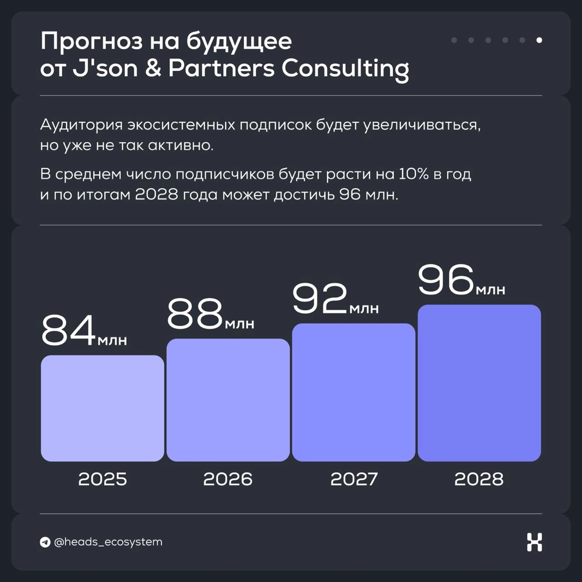 📈 Аудитория экосистемных подписок выросла на 40% за год | Сетка — новая социальная сеть от hh.ru