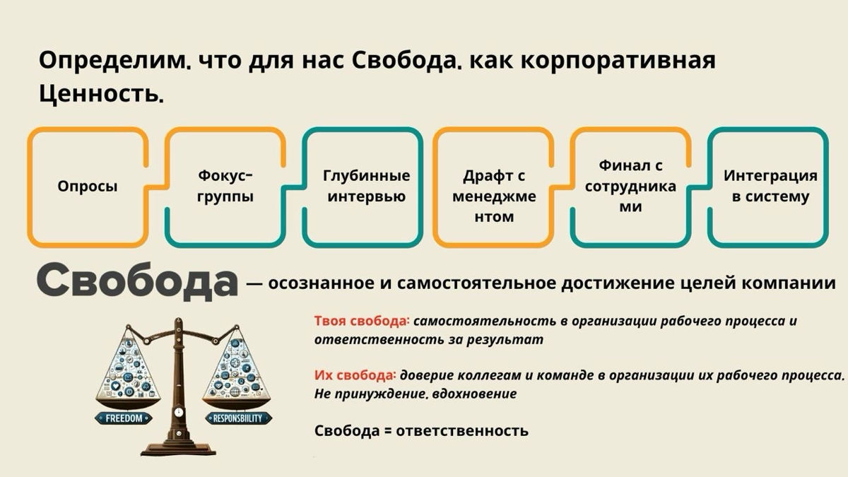 Корпоративная культура и человекоцентричность. 
(На видео меня не хватило, будут кусочки из книги и несколько слайдов) 
Я не расскажу никакую новую теорию | Сетка — новая социальная сеть от hh.ru