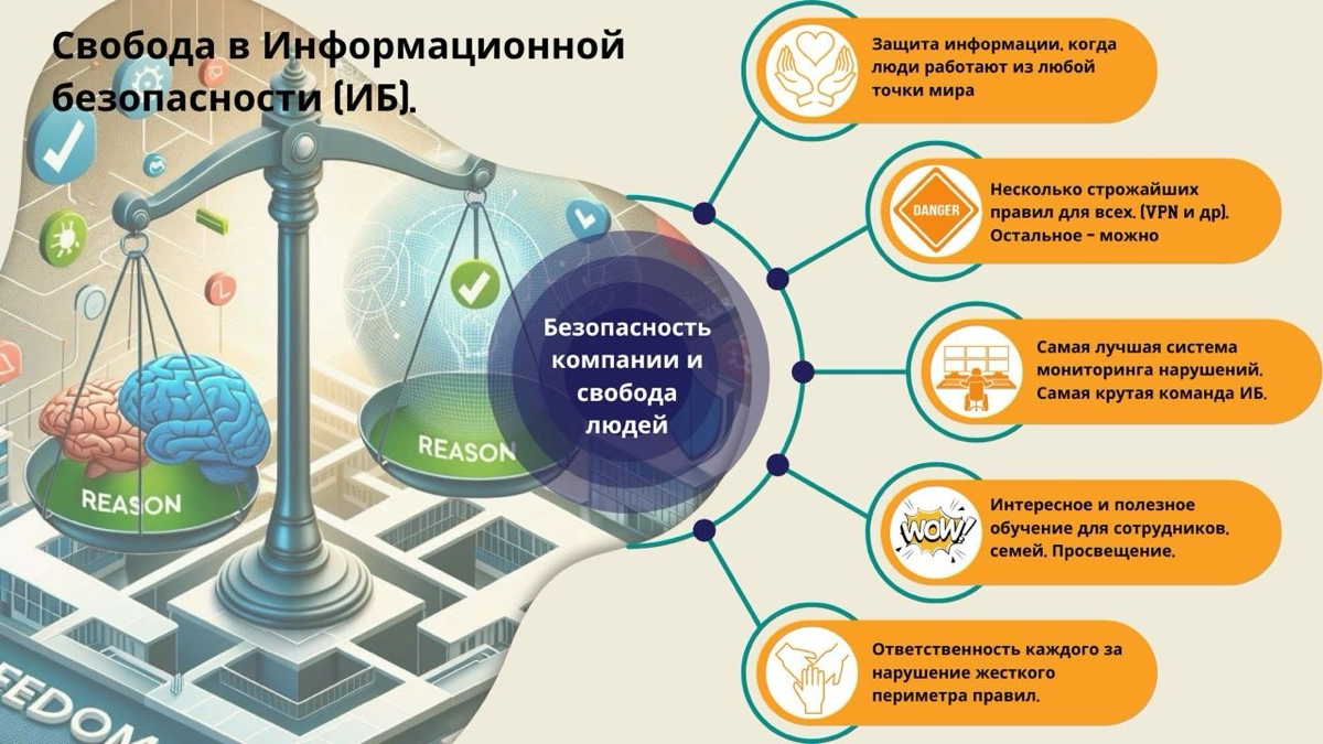 Корпоративная культура и человекоцентричность. 
(На видео меня не хватило, будут кусочки из книги и несколько слайдов) 
Я не расскажу никакую новую теорию | Сетка — новая социальная сеть от hh.ru