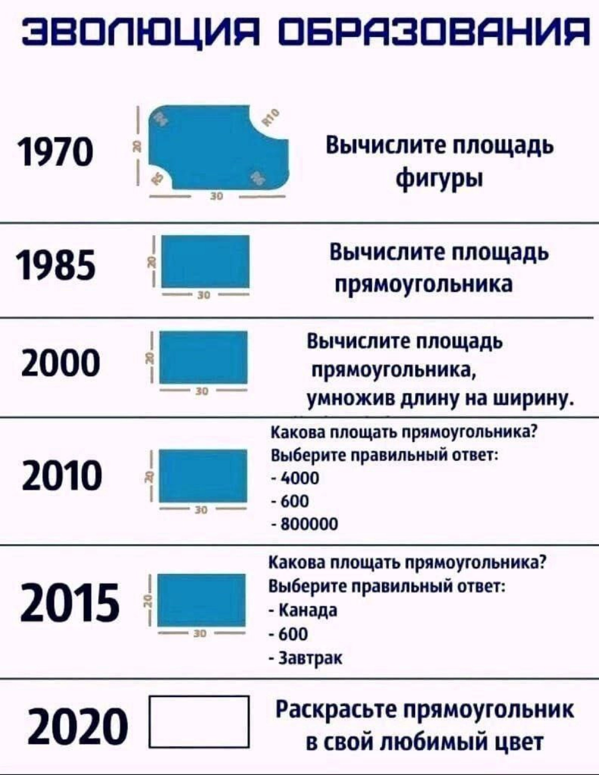 1 июня ☘️  первый день лета и экзамены. 
кто не сдавал эгэ? олды здесь? 
у кого дети сдают сейчас экзамены, крепитесь! поддержите и обнимите. это сложно и нервно. | Сетка — новая социальная сеть от hh.ru