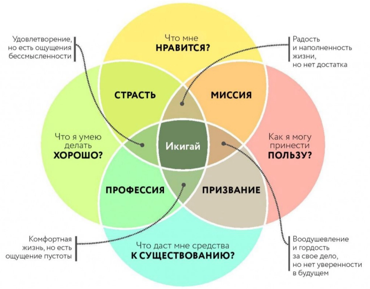 Вдохновение и мотивация в профессиональной деятельности | Сетка — новая социальная сеть от hh.ru