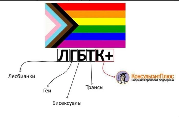  | Сетка — новая социальная сеть от hh.ru