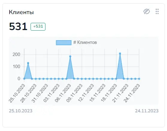 Вчера я летал на самолёте, а сегодня наблюдаю рост конверсии в продажу одного из проектов 🚀
Клиент: концертное агентство GRAND-CLASSICA
Задача: возвращать зрителей на мероприятия
Рассказываю как удаёт... | Сетка — новая социальная сеть от hh.ru