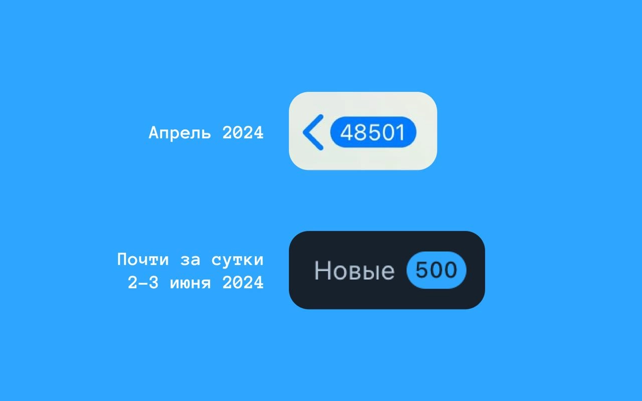 А на сколько ТГ-каналов вы подписаны и как справляетесь?
В апреле заскринил и хвастался, сколько непрочитанных было чатов и каналов | Сетка — новая социальная сеть от hh.ru