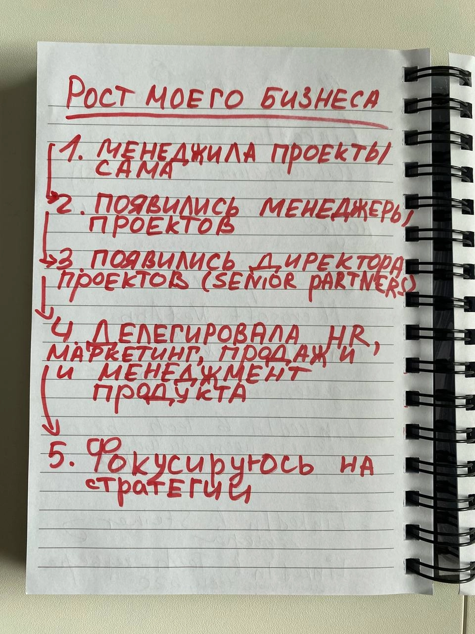 Когда я запустила свой бизнес почти 6 лет назад, я изначально не стала делать все сама | Сетка — новая социальная сеть от hh.ru