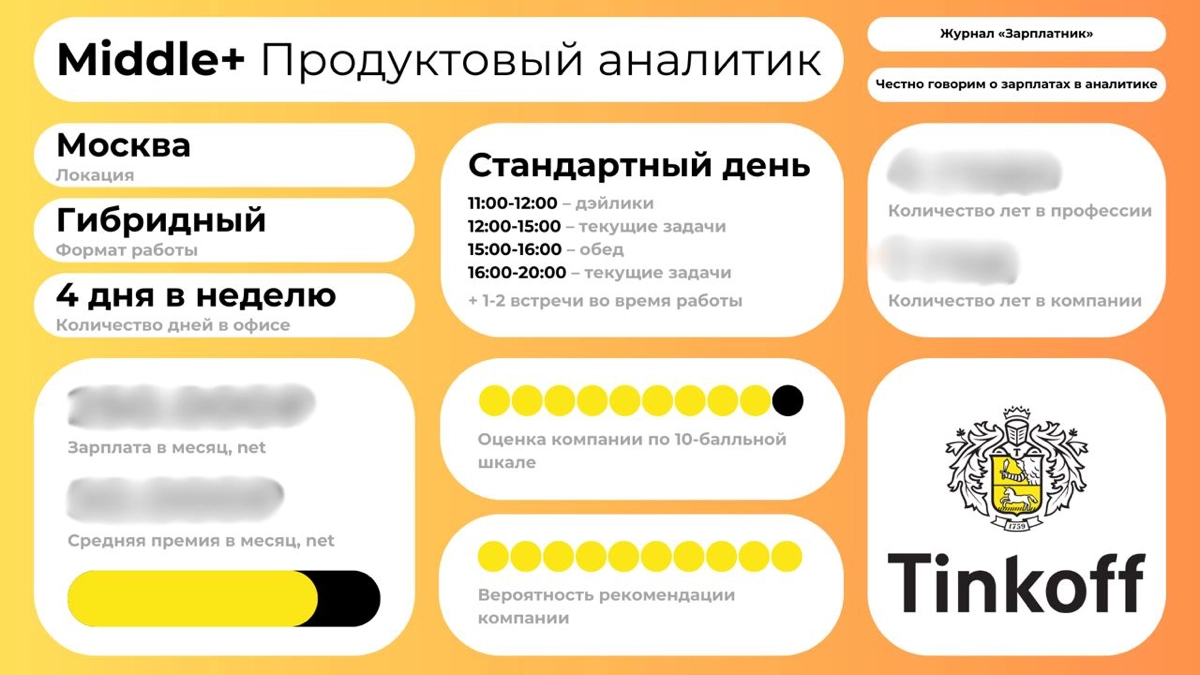 ✅ Сколько зарабатывает продуктовый аналитик в Тинькофф? | Сетка — новая социальная сеть от hh.ru
