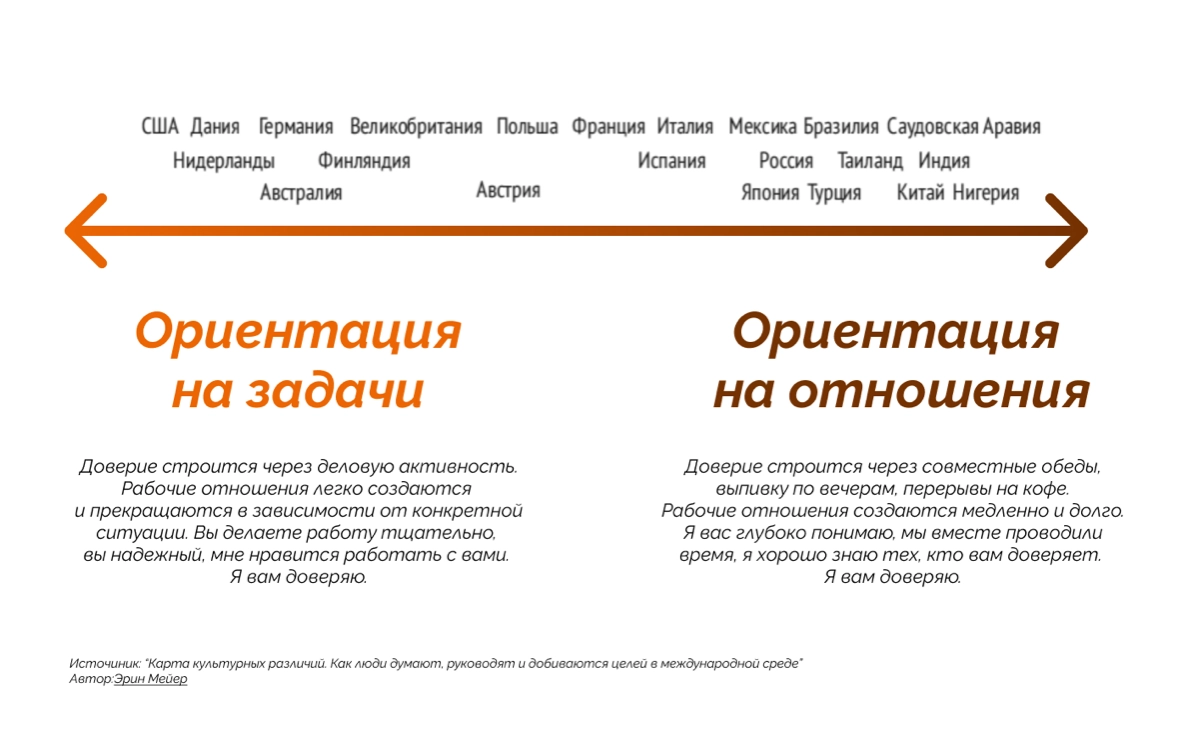 А вы персик или кокос? | Сетка — новая социальная сеть от hh.ru
