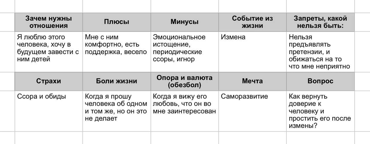 Как вернуть доверие к человеку и простить его после измены?
Где вы нахватались этих обязательств, прощать и мириться? Кот Леопольд жил при другой системе ценностей, в другом времени и даже при другом ... | Сетка — новая социальная сеть от hh.ru