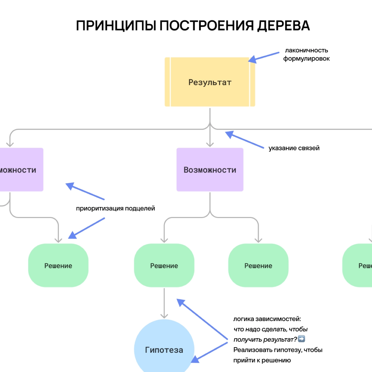 Жил бы желудь. Он был полон амбиций вырасти в большой дуб. И начал расти. Сначала стал маленьким дубочком. Потом укрепил корни и потянулся к небу | Сетка — новая социальная сеть от hh.ru