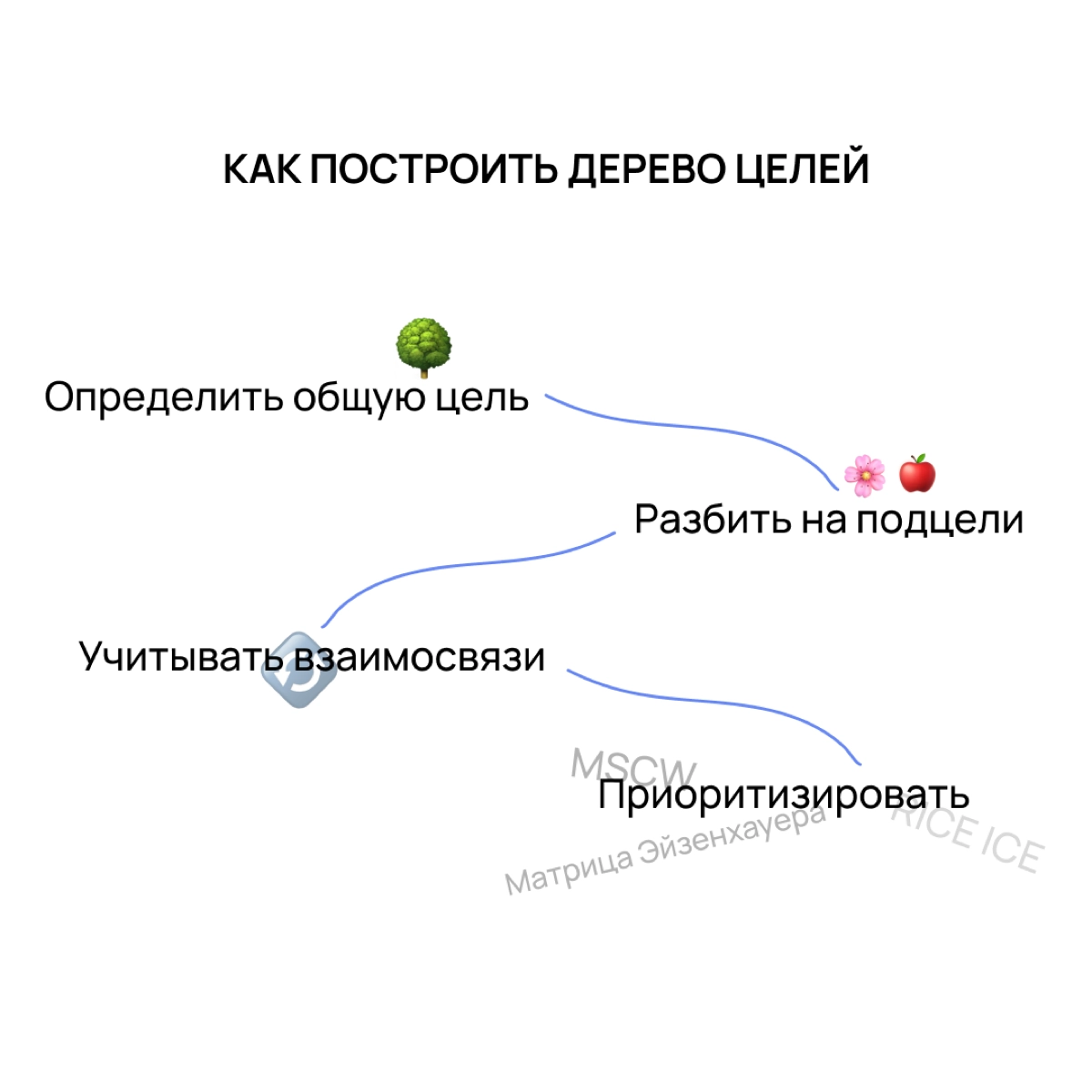 Жил бы желудь. Он был полон амбиций вырасти в большой дуб. И начал расти. Сначала стал маленьким дубочком. Потом укрепил корни и потянулся к небу | Сетка — новая социальная сеть от hh.ru
