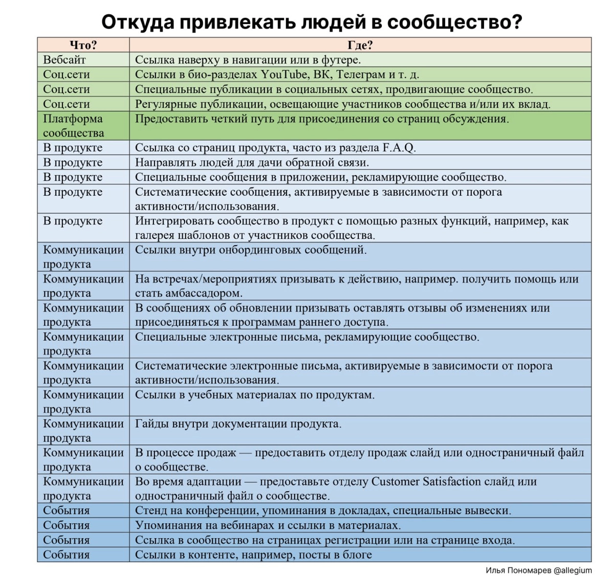 Откуда привлекать людей в сообщество? | Сетка — новая социальная сеть от hh.ru