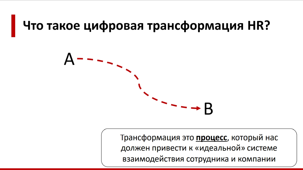 Цифровая трансформация | Сетка — новая социальная сеть от hh.ru