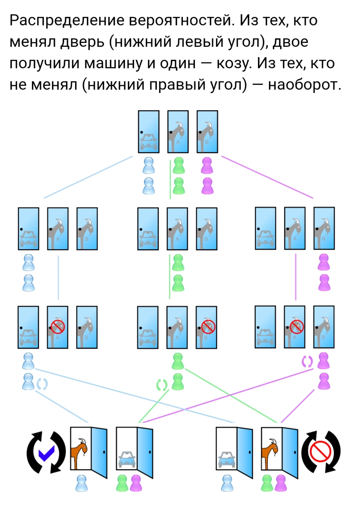 Парадокс Монти Холла - попадете ли вы в ловушку мышления? | Сетка — новая социальная сеть от hh.ru