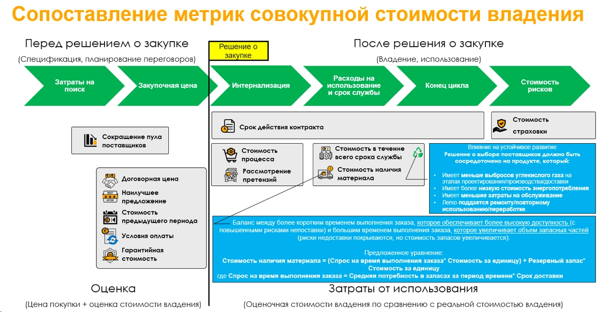 Метрики совокупной стоимости владения | Сетка — новая социальная сеть от hh.ru