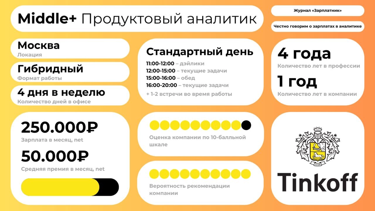 🏦 История Middle+ продуктового аналитика из Тинькофф | Сетка — новая социальная сеть от hh.ru