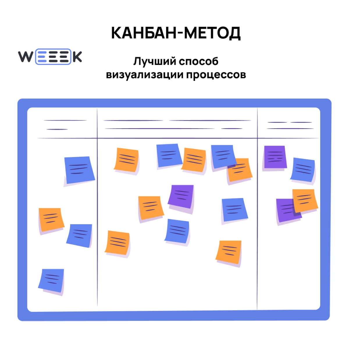 WEEEK тоже связан с канбан. Тут внутри пасхалочка. Три ЕЕЕ – это три колонки доски: К работе, В работе, Готово. А чёрточки – задачи | Сетка — новая социальная сеть от hh.ru