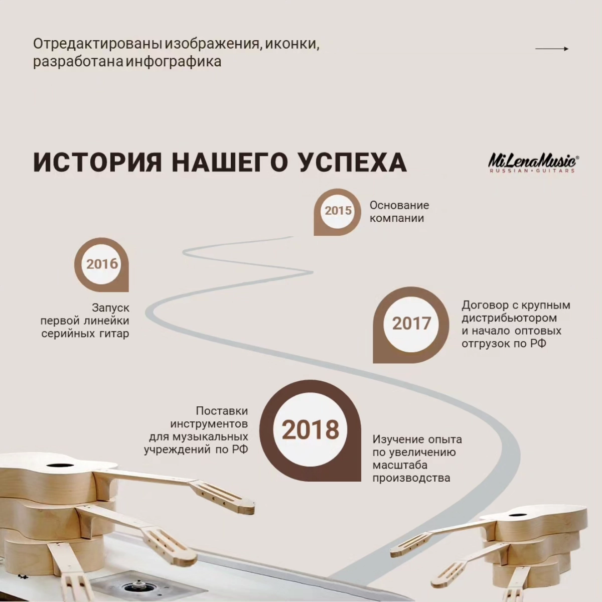 Обновляем коммерческое предложение: редизайн для роста | Сетка — новая социальная сеть от hh.ru